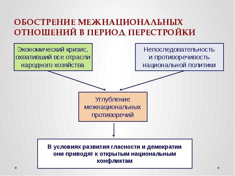 Пример этнического конфликта и причины возникновения