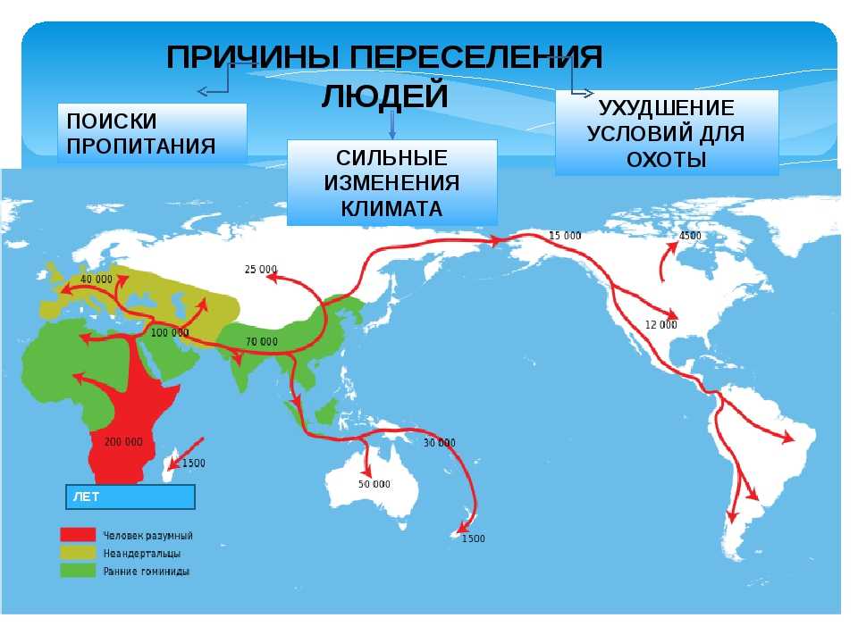 Освоение земли человеком. страны мира