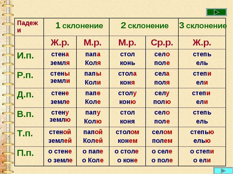 Дроздов - значение фамилии, происхождение, нумерология, характеристика, совместимость русской фамилии дроздов