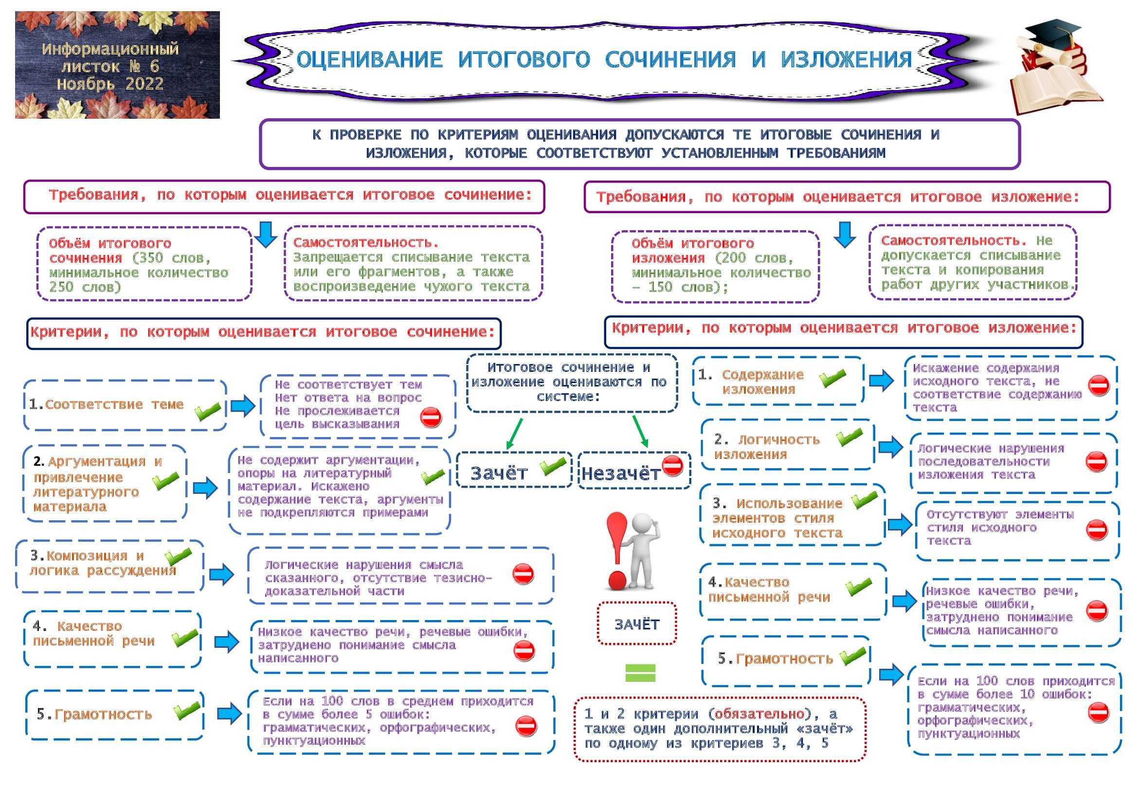 Темы итогового сочинения 2022 г. направления тем и произведения, по которым можно писать сочинения