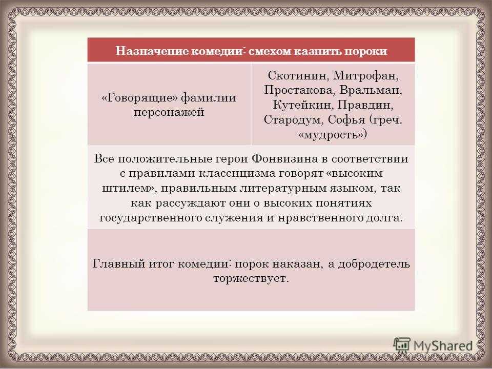 Сатира в недоросле фонвизина сочинение