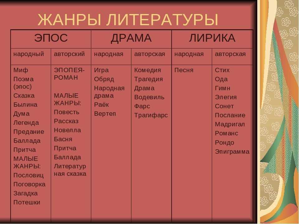 Почему стихотворение называется элегия кратко