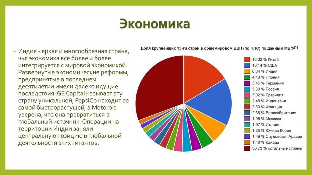 Индия. основные черты экономического развития индии население и трудовые ресурсы индии