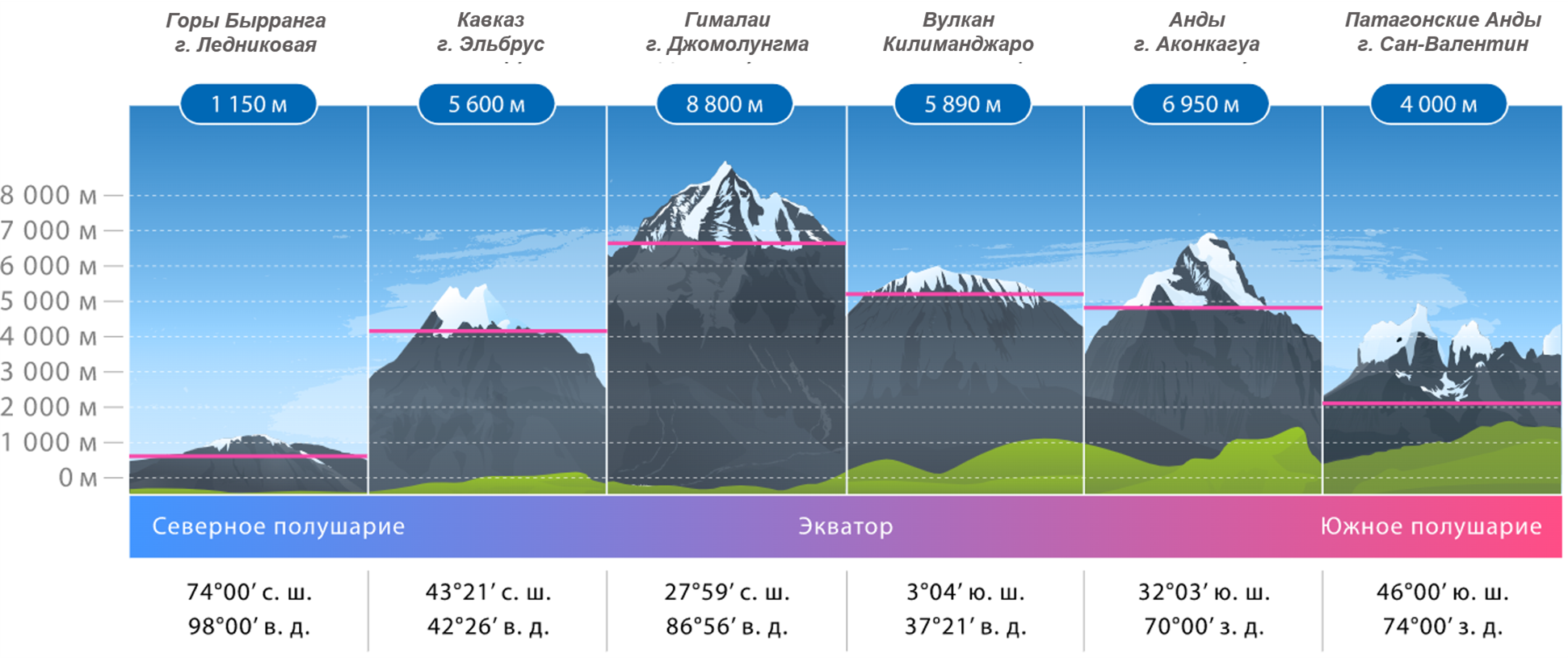 Что такое снеговая линия и от чего зависит её высота?