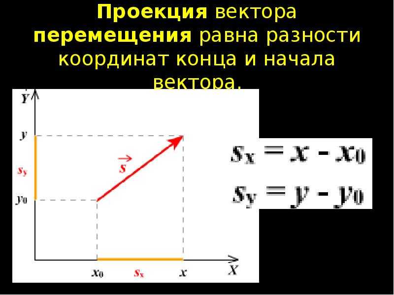Определение координаты движущегося тела. школьный курс физики