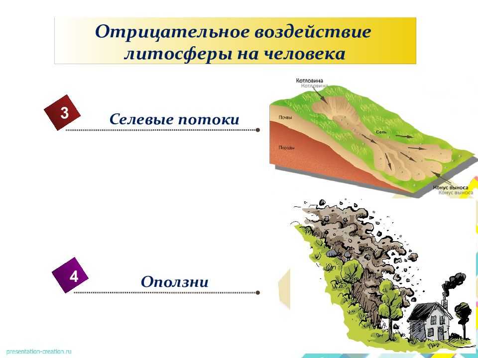 Влияние человека на литосферу: изменение рельефа и его последствия