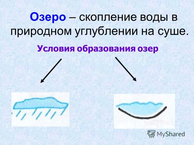Что такое озеро: кратко о важном и каковы его признаки, отличие от реки и моря