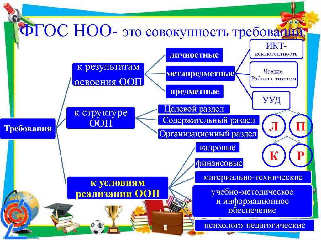 1.2 вариативный компонент