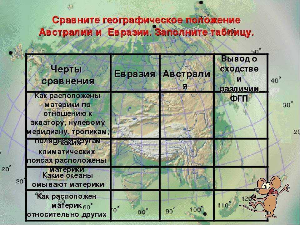 Евразия – таблица, план описания материка (география, 7 класс)