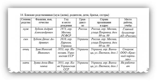 Что такое степень родства и кого обычно указывают в анкете