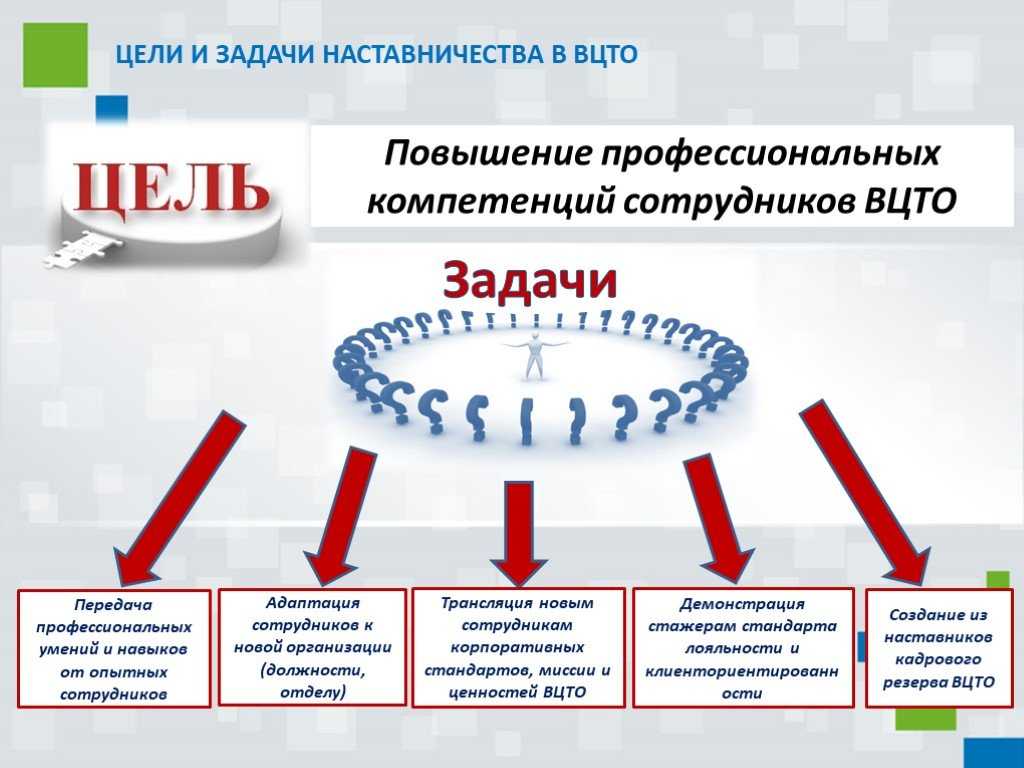 Реферат на тему наставничество в здравоохранении | emelyanov-dokin.ru