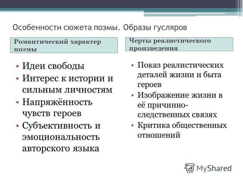 Сравнительная характеристика калашникова и кирибеевича с цитатами