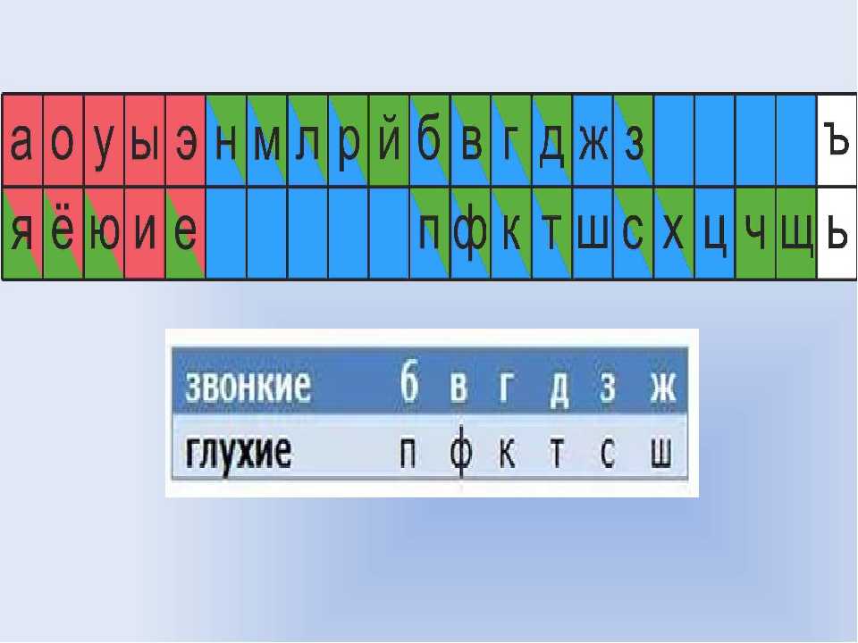 Русский алфавит, азбука