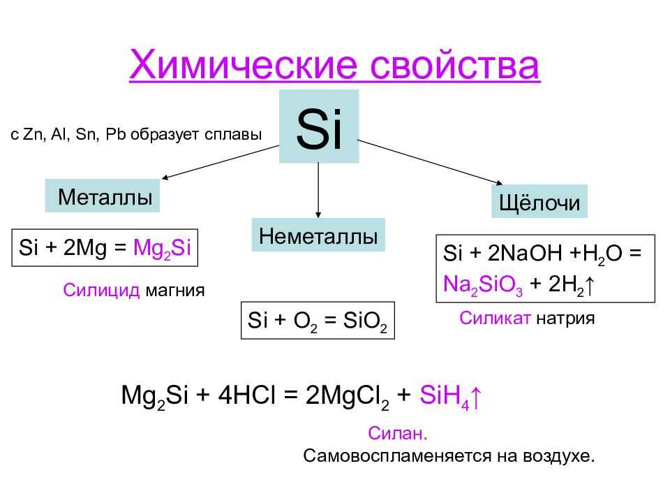 Кремния оксид