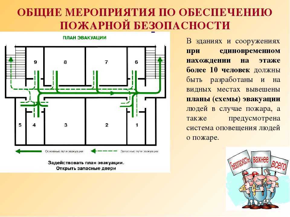 Противопожарные мероприятия на промышленных объектах - пожарная безопасность и сигнализации