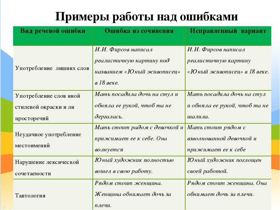 Лексические и морфологические ошибки