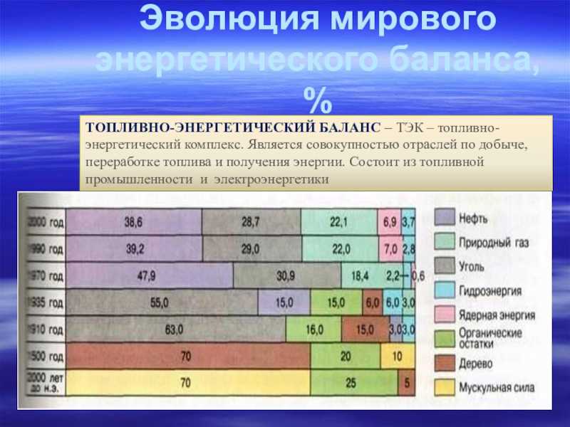 Энергетические балансы рф и субъектов рф как основа разработки и мониторинга программ повышения энергоэффективности