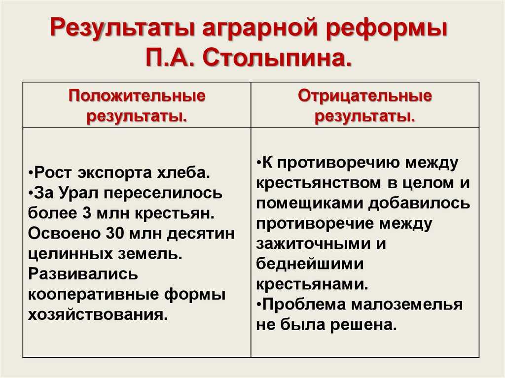 Спасать, вешать, переселять. как столыпин пытался изменить россию — и почему у него не получилось — секрет фирмы