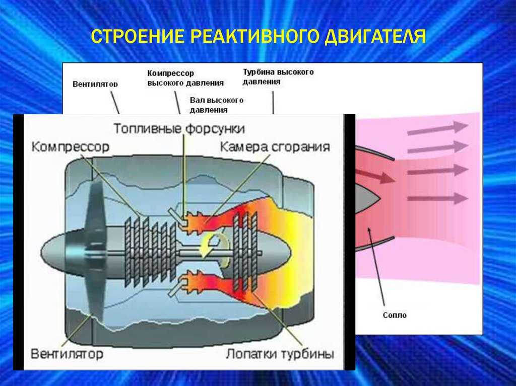 Винтомоторные поршневые двигатели. реферат. автотранспорт. 2011-12-30