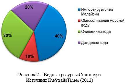 Государство сингапур: общая информация, ввп, население и др
государство сингапур: общая информация — сингапур полный путеводитель