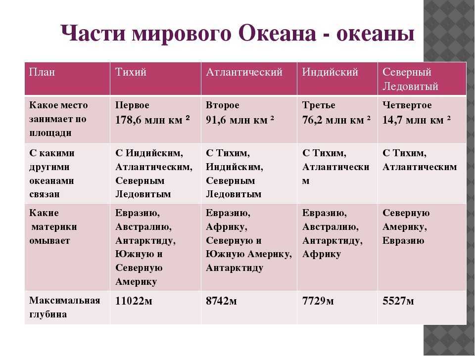 Океанические течения