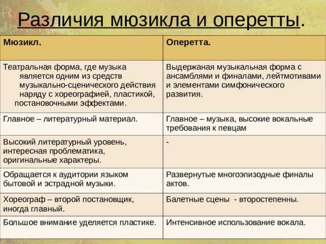 Что такое мюзикл и что такое рок-опера: различия и особенности