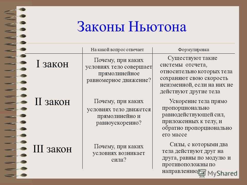 Вот 3 главных закона физики. научитесь применять их в жизни — и все изменится! — psi factor