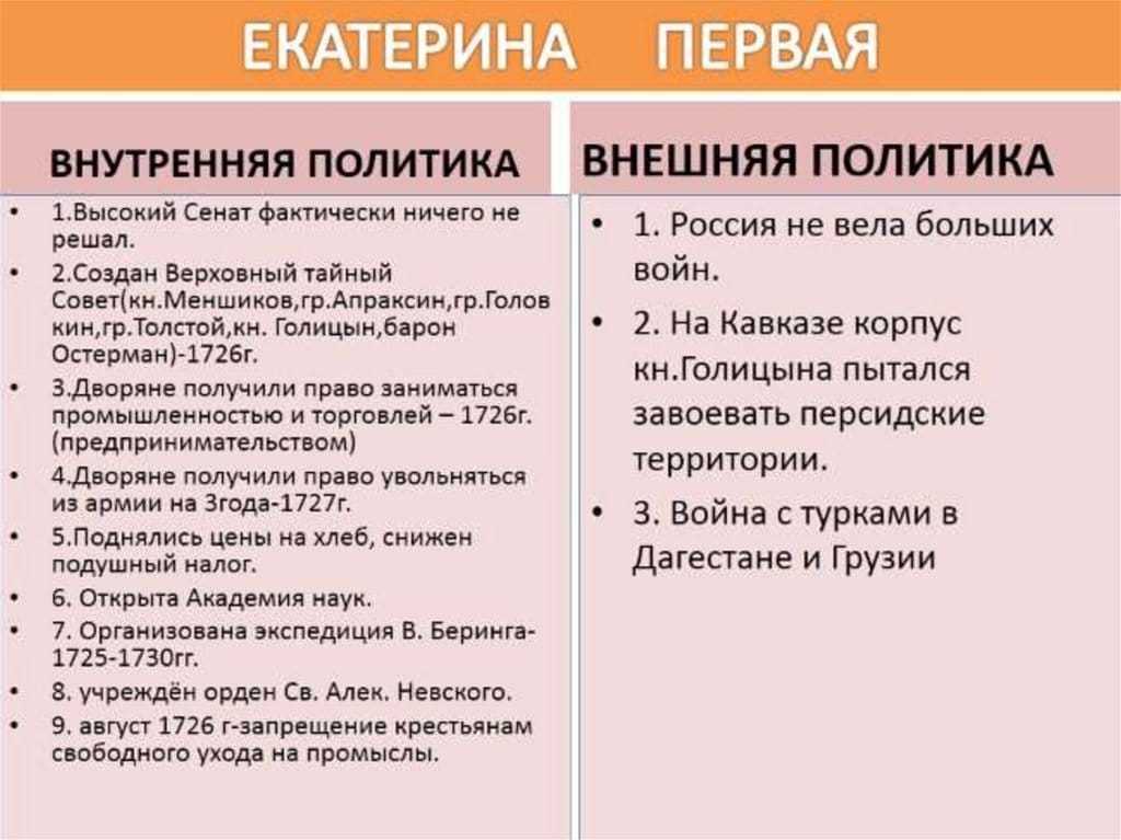 Правление князя святослава кратко. правление святослава (кратко)