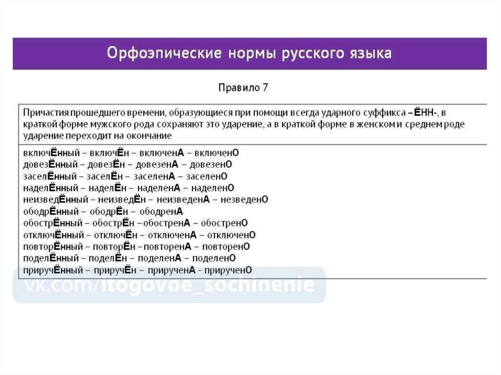 Орфоэпические нормы русского языка и их особенности в профессиональном общении | авторская платформа pandia.ru