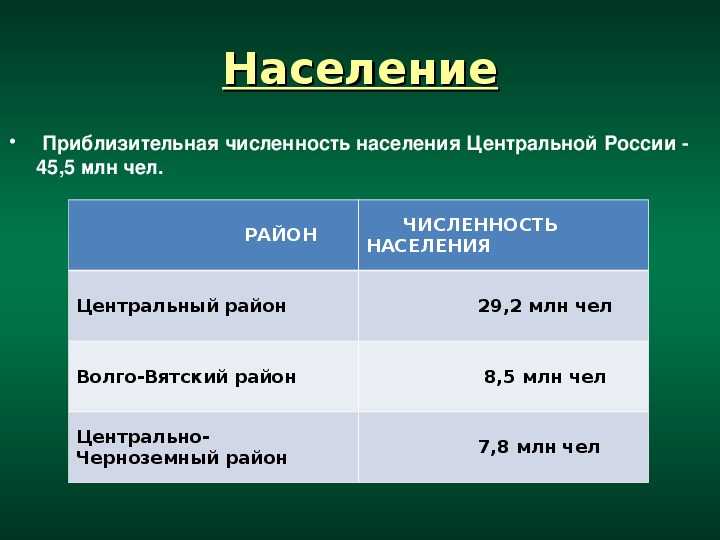 Размещение населения по территории нашей страны