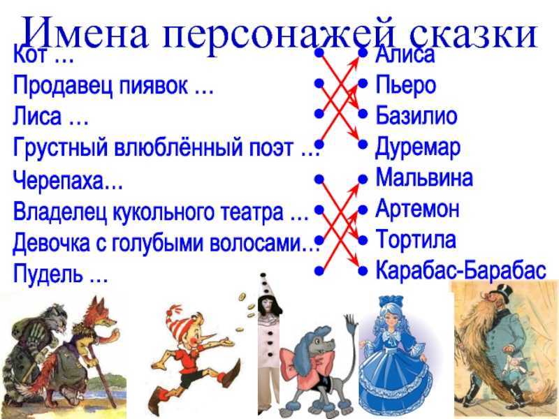 Главные герои «буратино» характеристика персонажей сказки толстого для читательского дневника