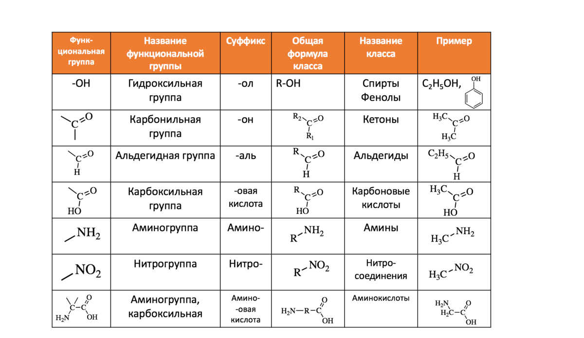 Урок 25. соли