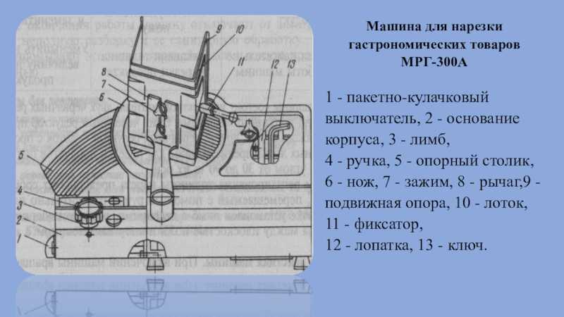 Машины для нарезки хлеба. промышленные хлеборезки для общепита