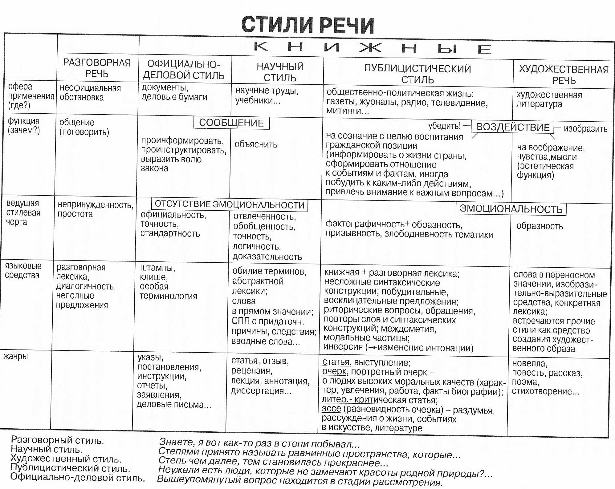 Язык разговорный литературный таблица - технологии | altarena.ru