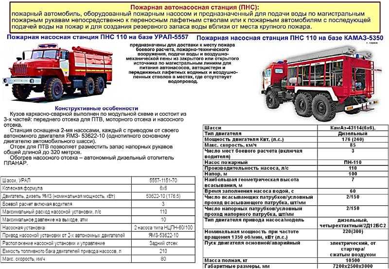Реферат тема: организация эксплуатации пожарной и аварийно - спасательной техники (стр. 1 ) | авторская платформа pandia.ru
