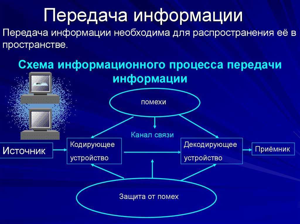 Коммуникации в сети интернет