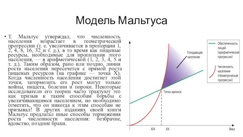 Владимир маслов • мальтус как теоретическая основа управляемого сокращения населения