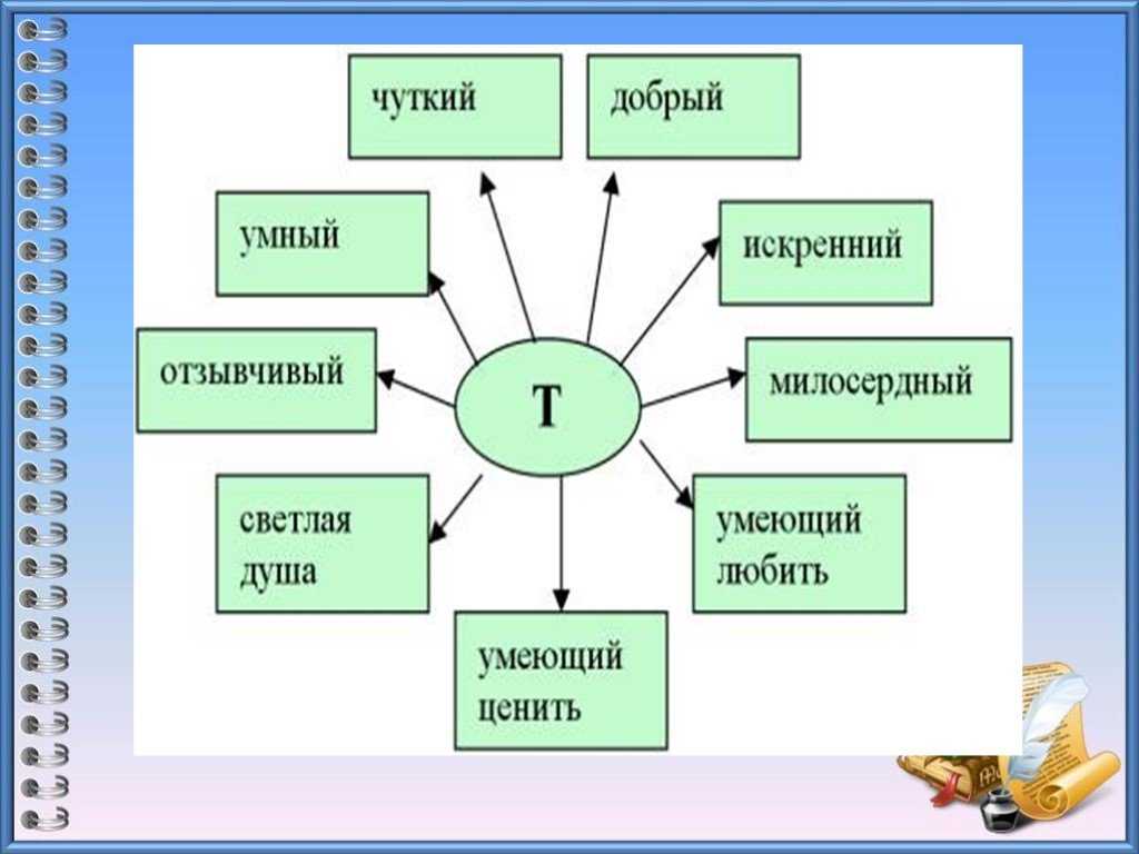 Главная мысль рассказа приемыш мамин сибиряк