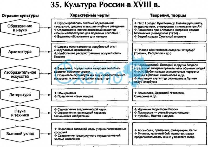 Общественная мысль в россии в 18 веке