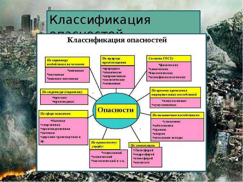 Что такое землетрясение, почему они происходят и можно ли их предсказать