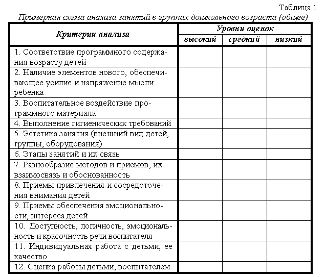Самоанализ интегрированного занятия по экологическому развитию в средней группе. конспект нод по экологическому воспитанию в старшей группе «путешествие в мир живой природы самоанализ воспитателя для аттестации тема экологическое воспитание