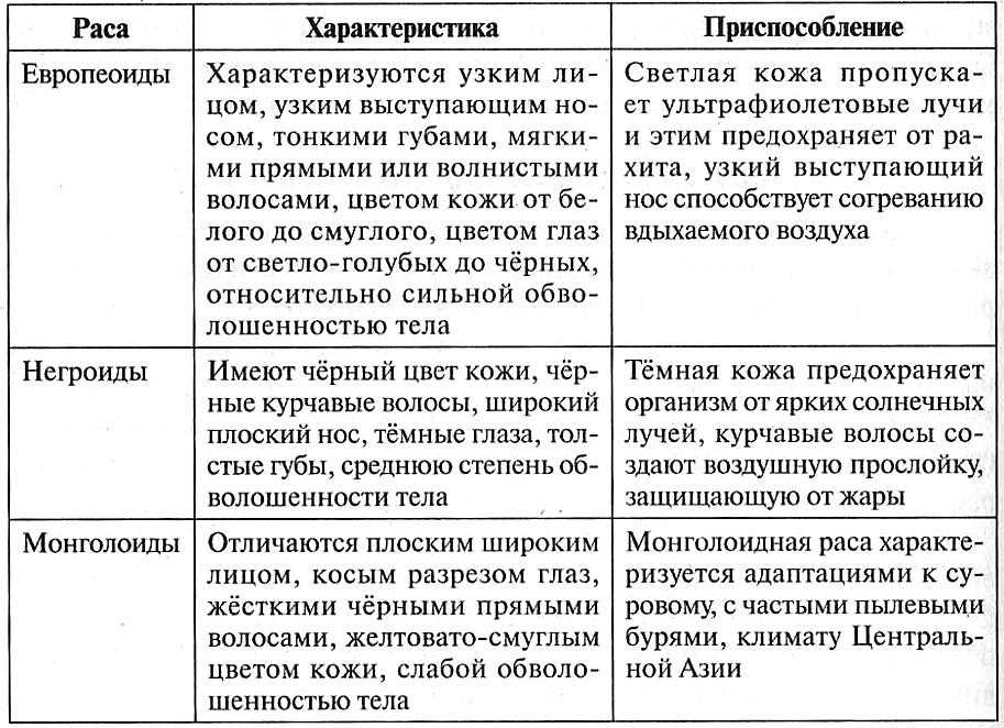 Расы людей