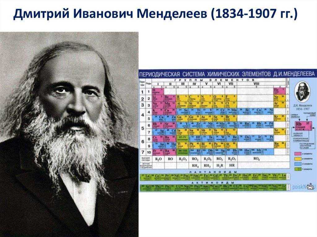 Какой гений всё-таки был менделеев! айфон рядом не стоял