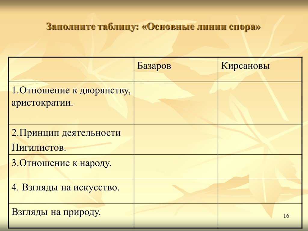 «взгляды базарова и кирсанова: таблица с цитатами и как составить смысловую связь»