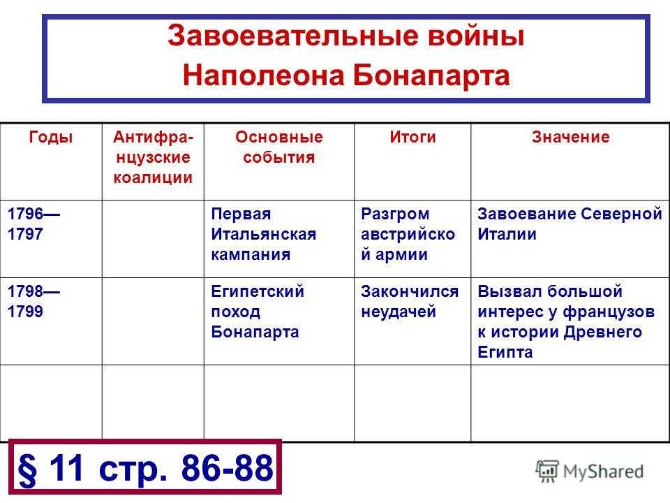 Презентация на тему "испания" в формате powerpoint. тема презентации презентация на тему испания периферии европы