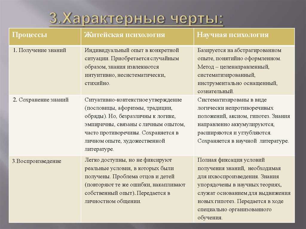 Как определить житейское знание: ключевые признаки