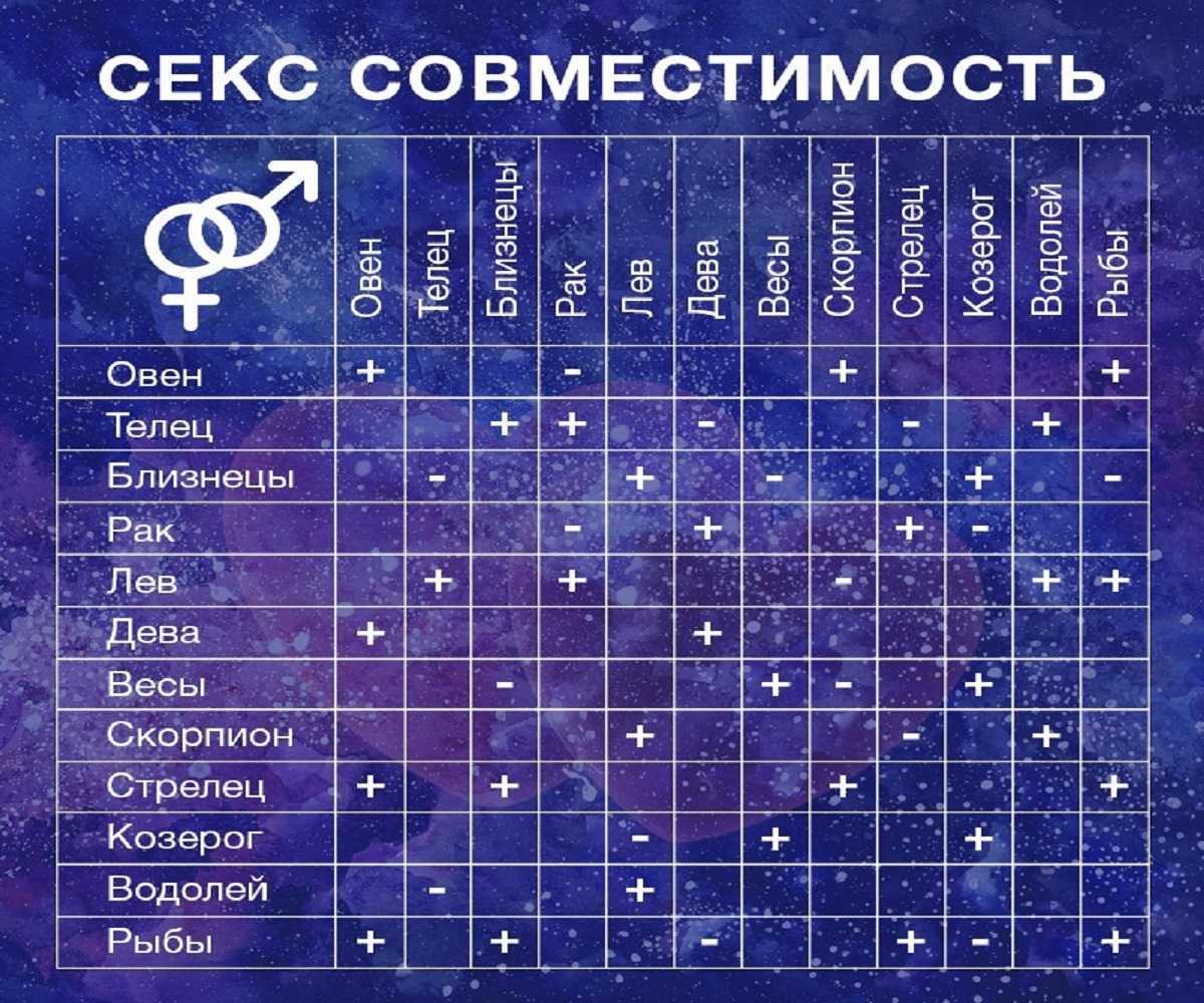 Два пламенных сердца — мужчина телец и женщина лев. относительно гармоничный и очень страстный союз