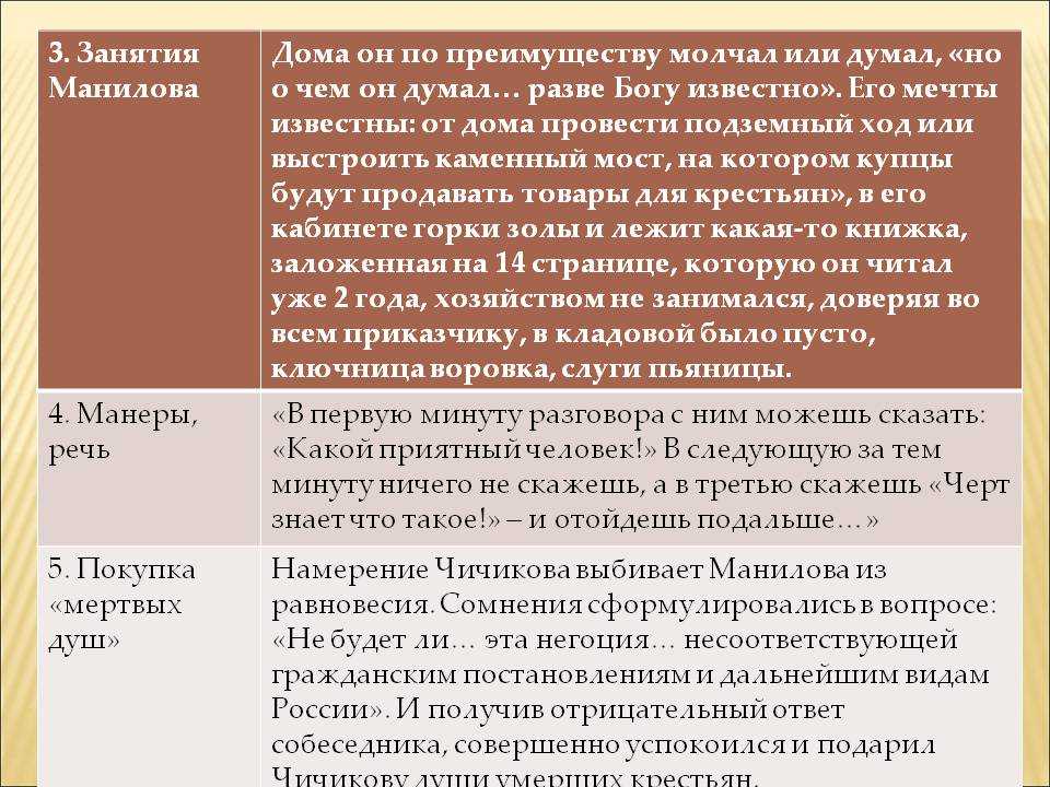 Манилов характеристика героя мертвых душ: цели, поведение, речь
