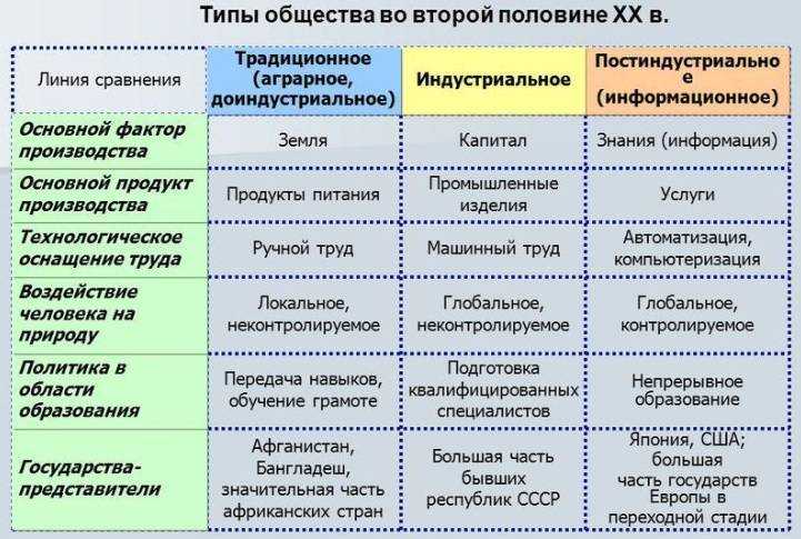 Класс в социологии