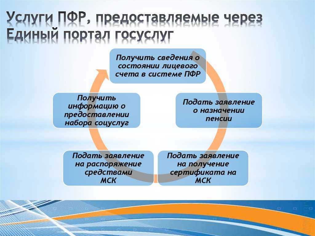 Клиентская служба пенсионного фонда: основные функции и преимущества